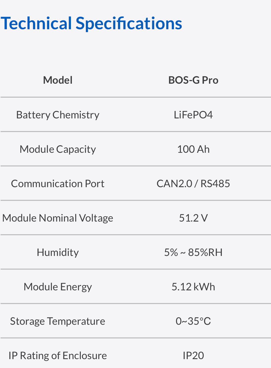 Sélection Deye Batteries Deye BOS-G Pro